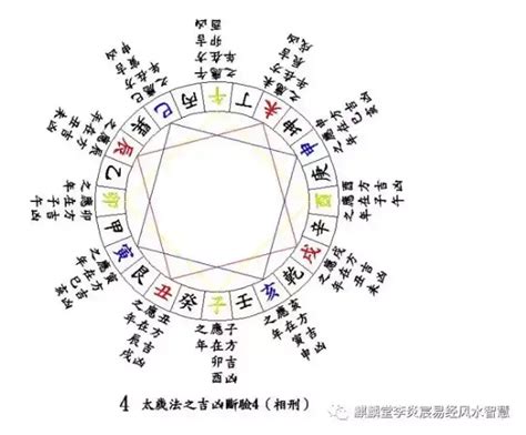 吉凶方位